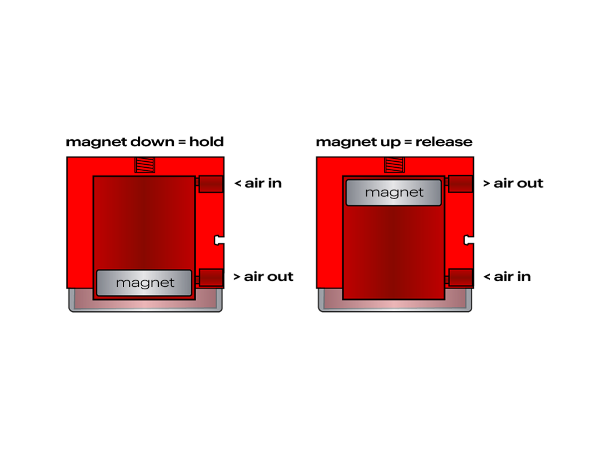 Pneumatic magnetic grippers - 100 mm - Goudsmit Magnetics Pneumatic magnetic grippers - 100 mm - Goudsmit Magnetics